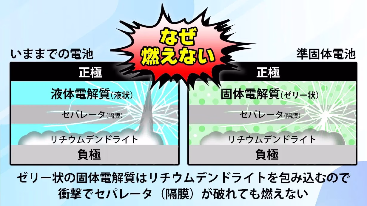 燃えないモバイルバッテリー