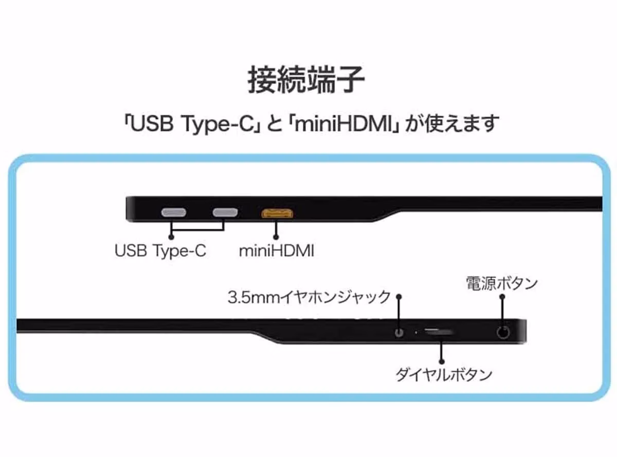 接続端子：Type-Cポート×２とminiHDMIポート