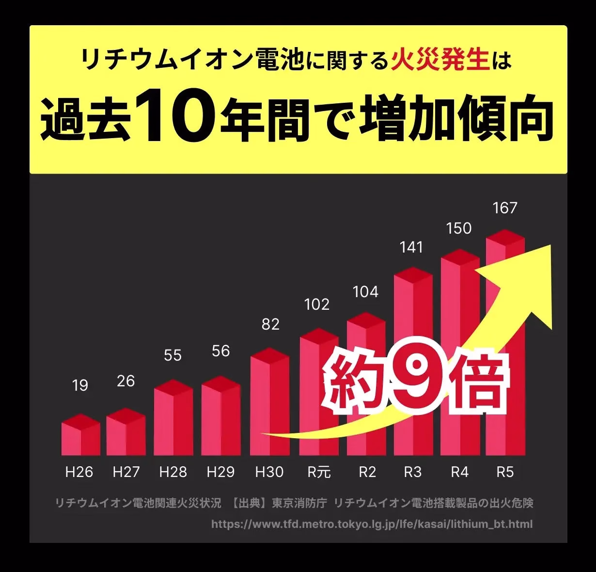なぜ、モバイルバッテリーは燃えるのか？