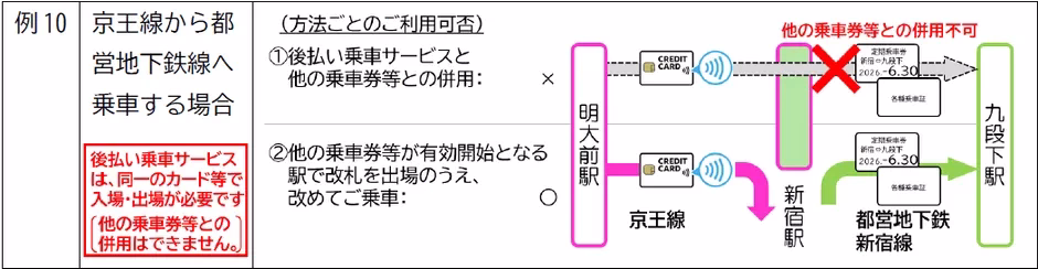 他の乗車券との併用不可