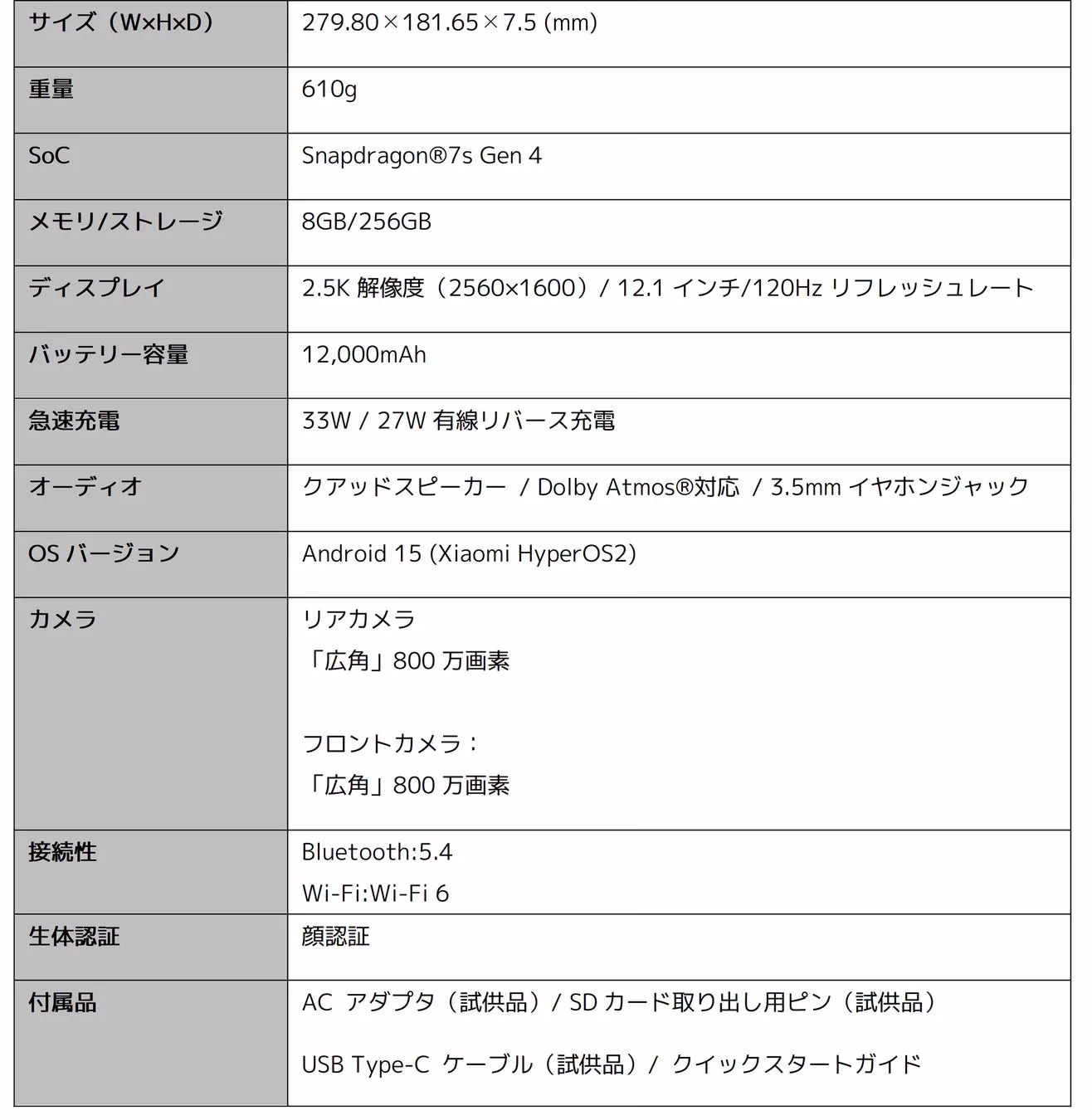 タブレットの仕様が記載された表
