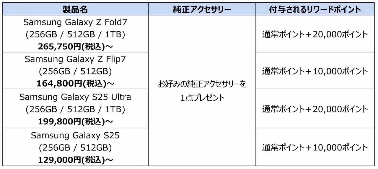 Samsungオンラインショップ特典詳細