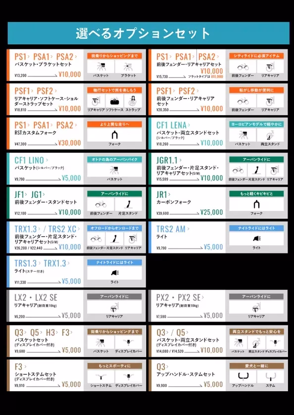 自転車のオプションセットの価格と内容を示した画像です。様々なセットがあり、用途に合わせて選べるようになっています。