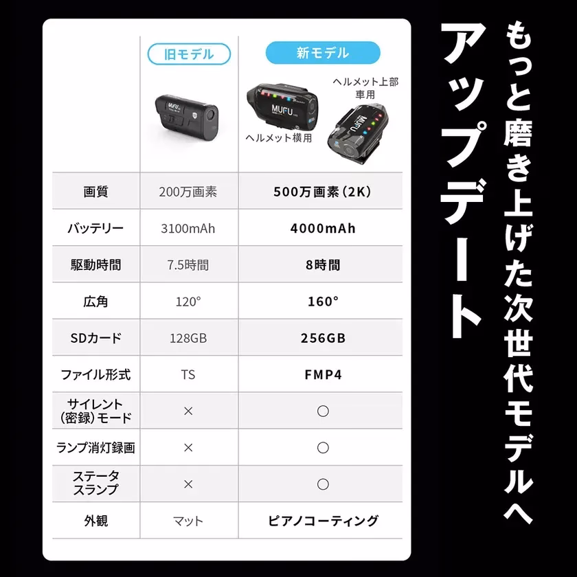 大幅アップデート