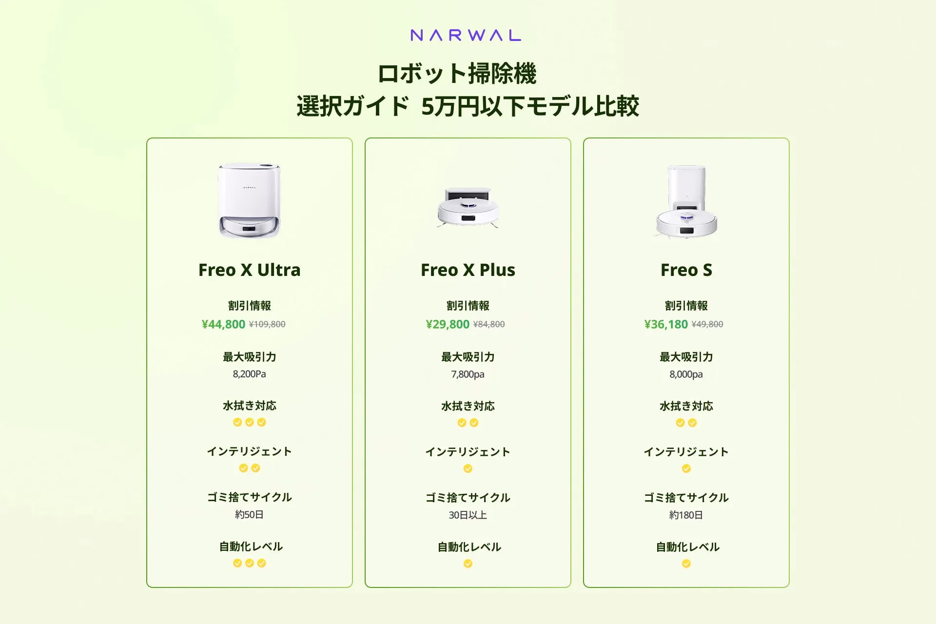 NARWALロボット掃除機選択ガイド（5万円以下）