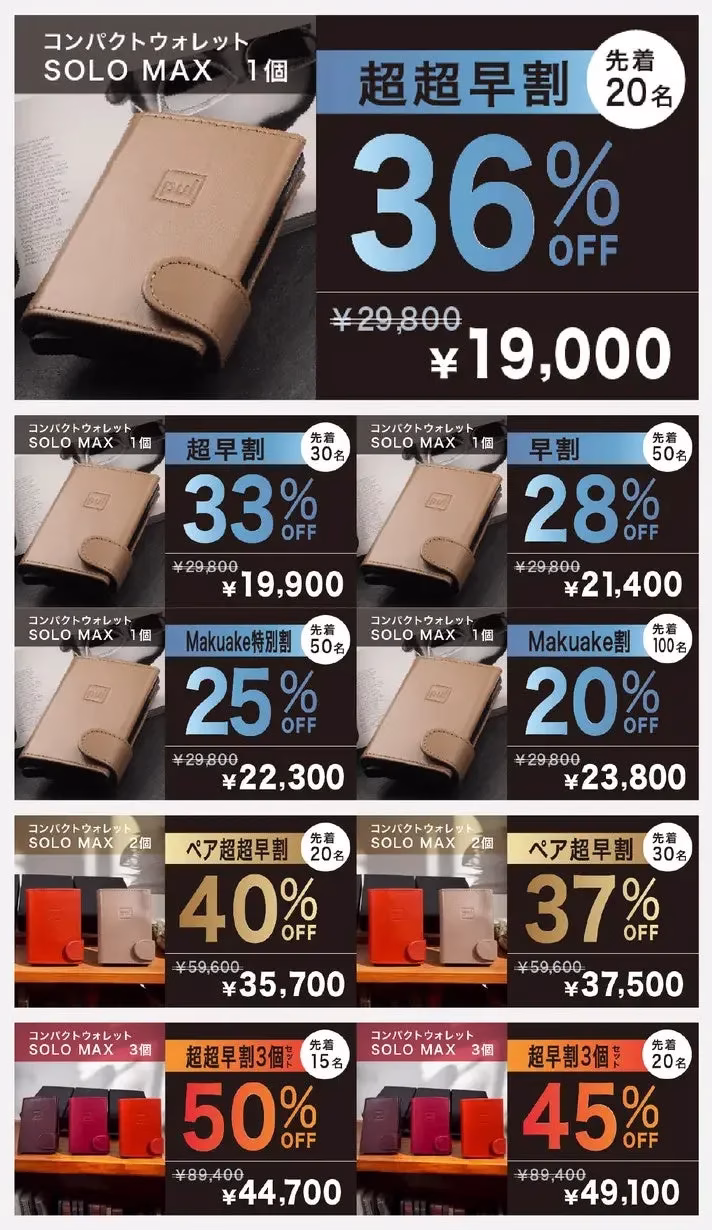 SOLO MAXというコンパクトウォレットの割引セールに関する広告画像です。割引率や価格、対象人数などが記載されています。