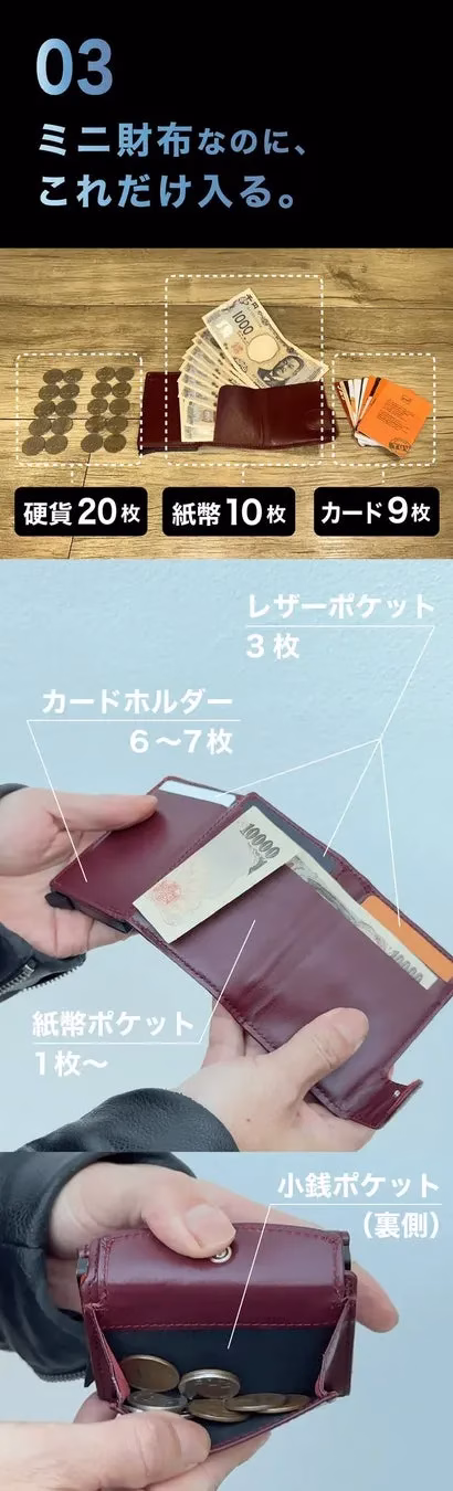 ミニ財布の収納力を紹介する画像。硬貨、紙幣、カード、ポケットの収納量が表示されている。