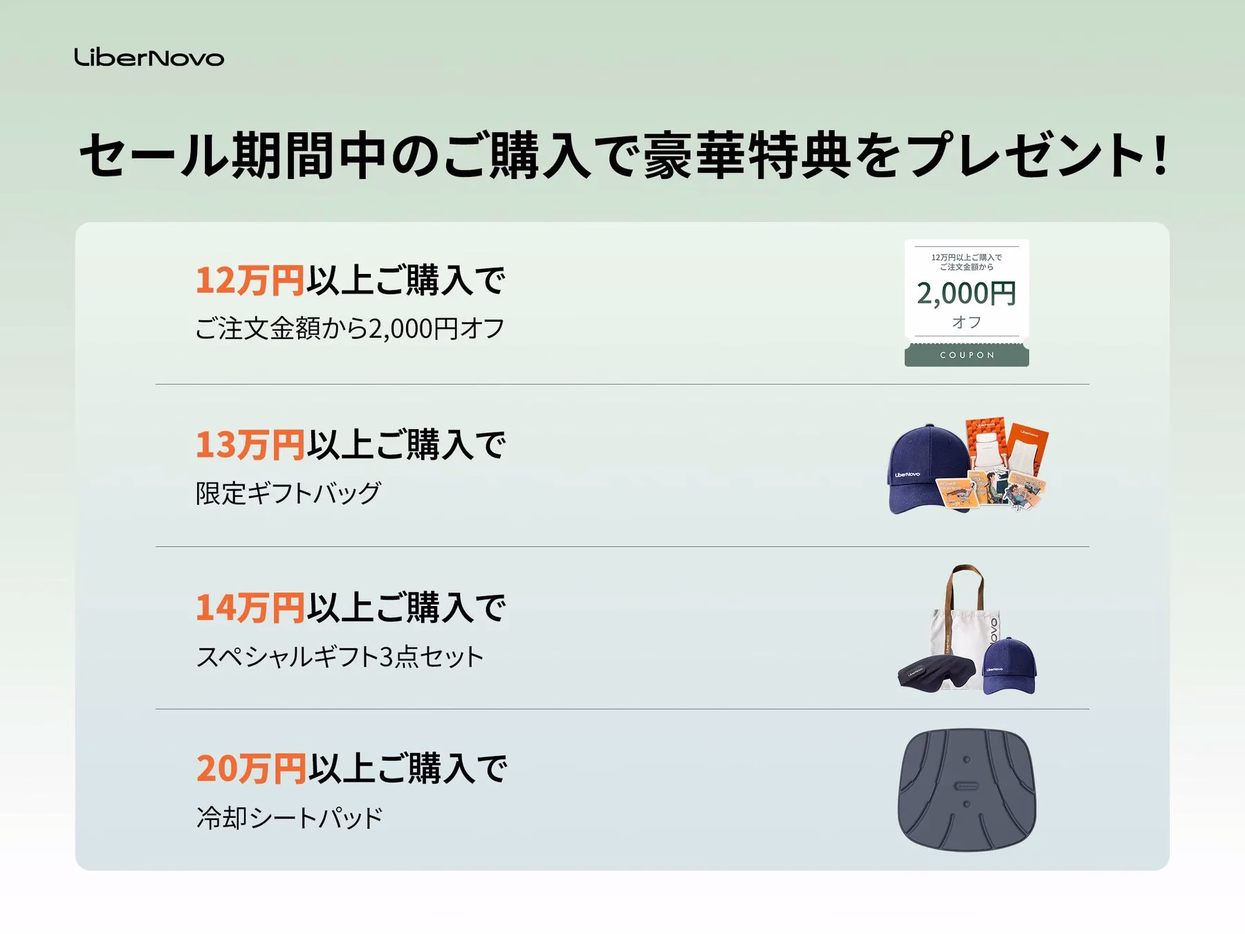 LiberNovo セール告知画像（特典詳細）