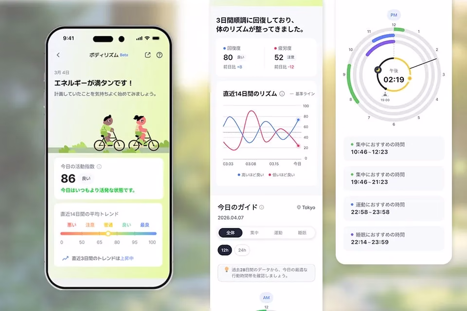 健康管理アプリのUIデザイン。画面には、ユーザーの活動指数、回復度、疲労度、直近14日間のリズムのグラフ、今日のガイドが表示されています。また、集中、運動、睡眠におすすめの時間も表示されています。