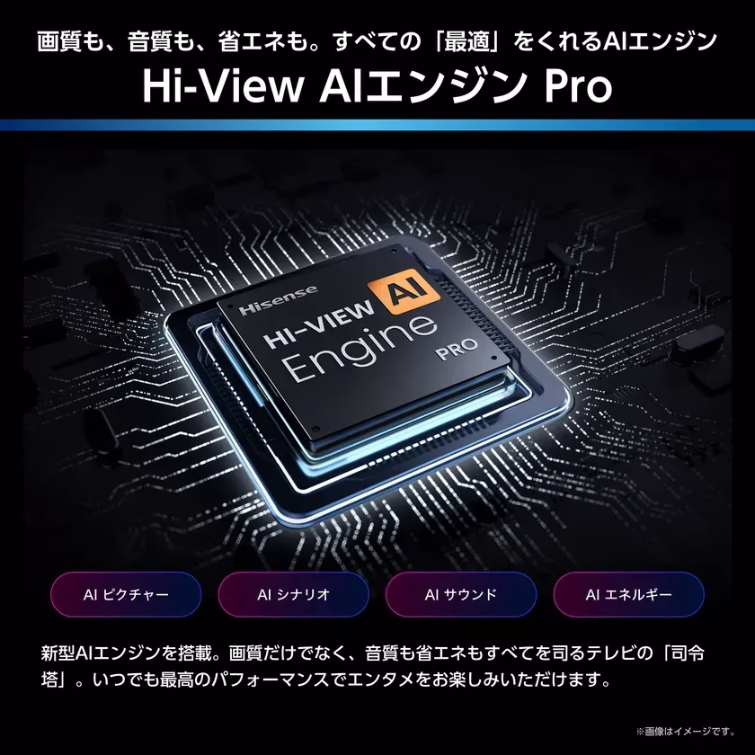 テレビのAIエンジン「Hi-View AIエンジン Pro」の広告画像です。画質、音質、省エネを最適化するAIエンジンであることを強調しています。