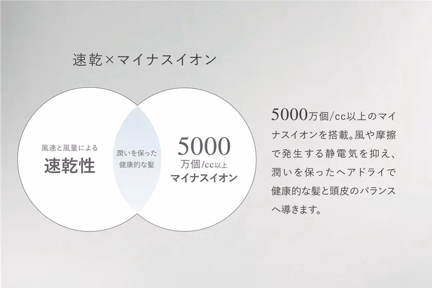 マイナスイオンによるヘアケア効果