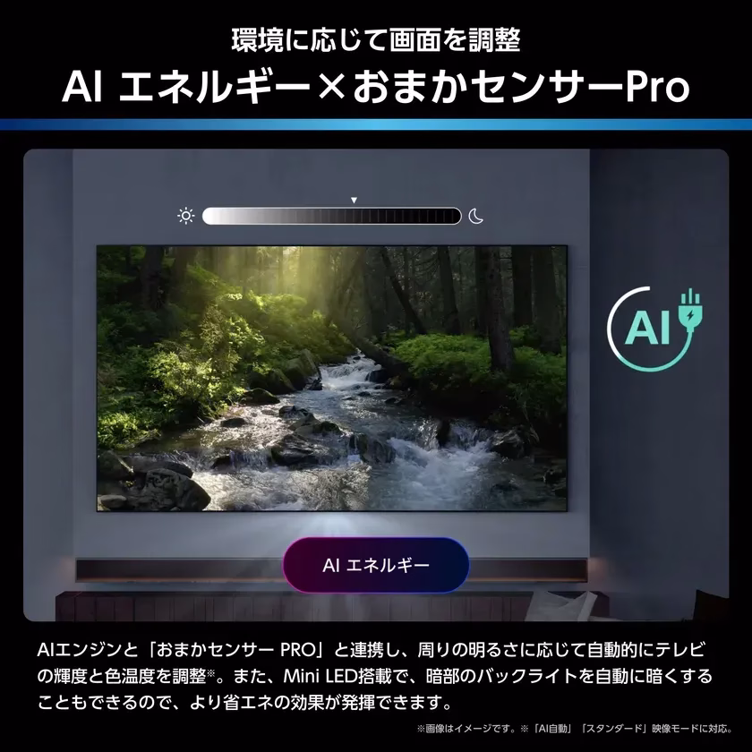 AI技術を活用したテレビの機能を紹介する画像。周囲の明るさに合わせて画面を調整し、省エネ効果を高める。