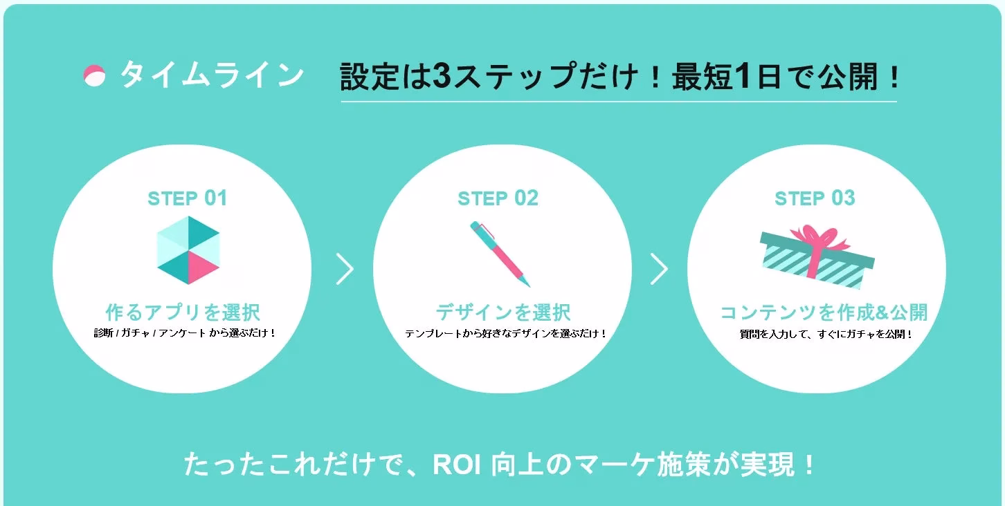3ステップ作成
