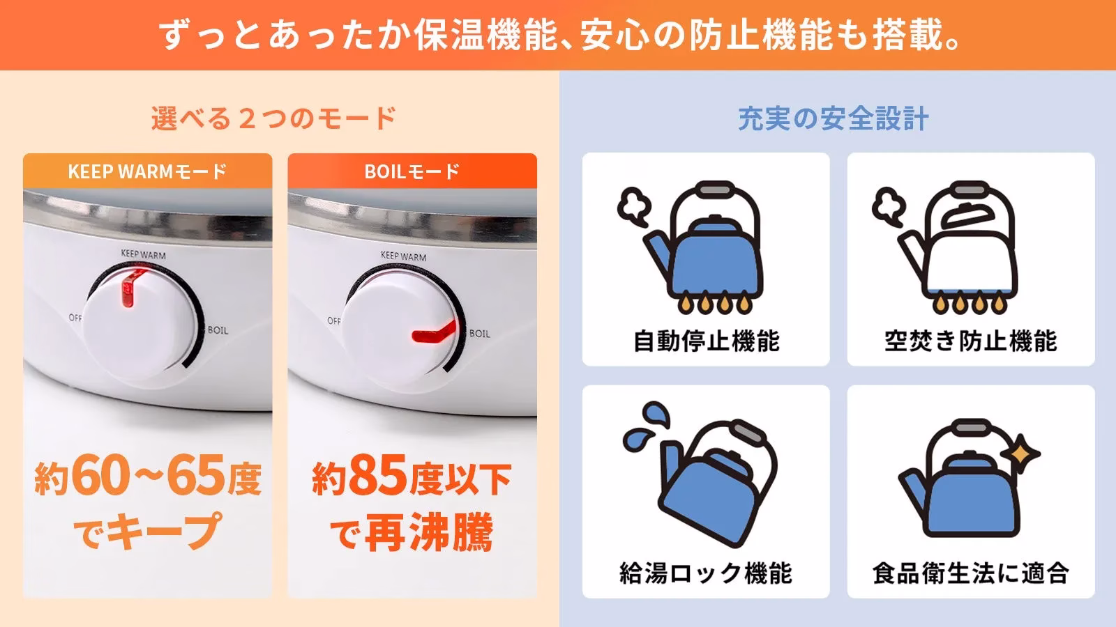 電気ケトルの機能を紹介する画像です。保温機能と安全機能に焦点を当て、2つのモード(KEEP WARMとBOIL)と安全設計(自動停止機能、空焚き防止機能、給湯ロック機能、食品衛生法適合)を説明しています。