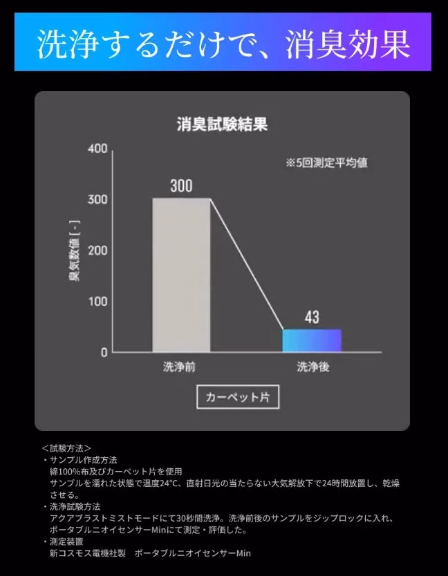 消臭効果のイメージ