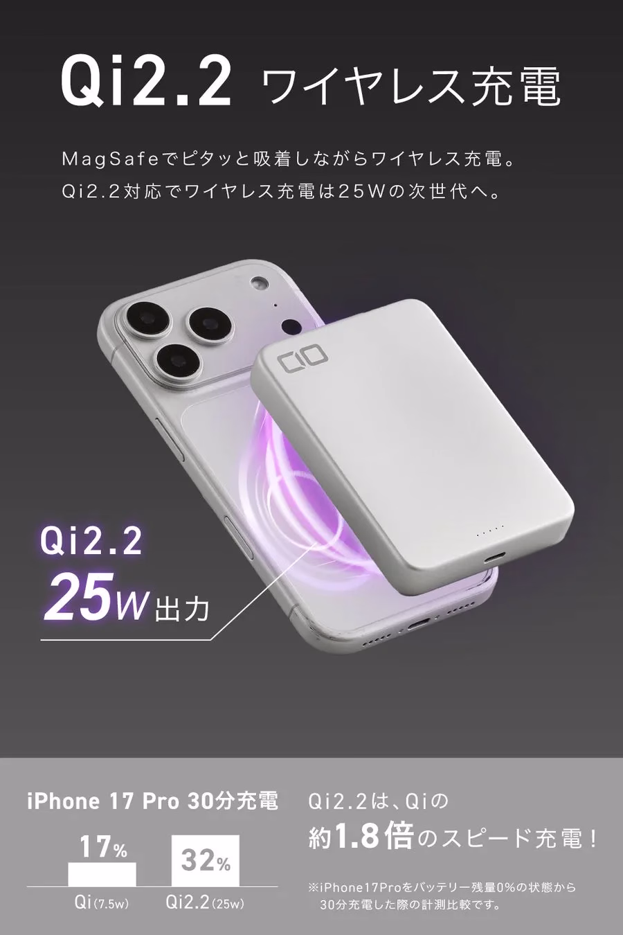 ワイヤレス充電イメージと速度比較グラフ