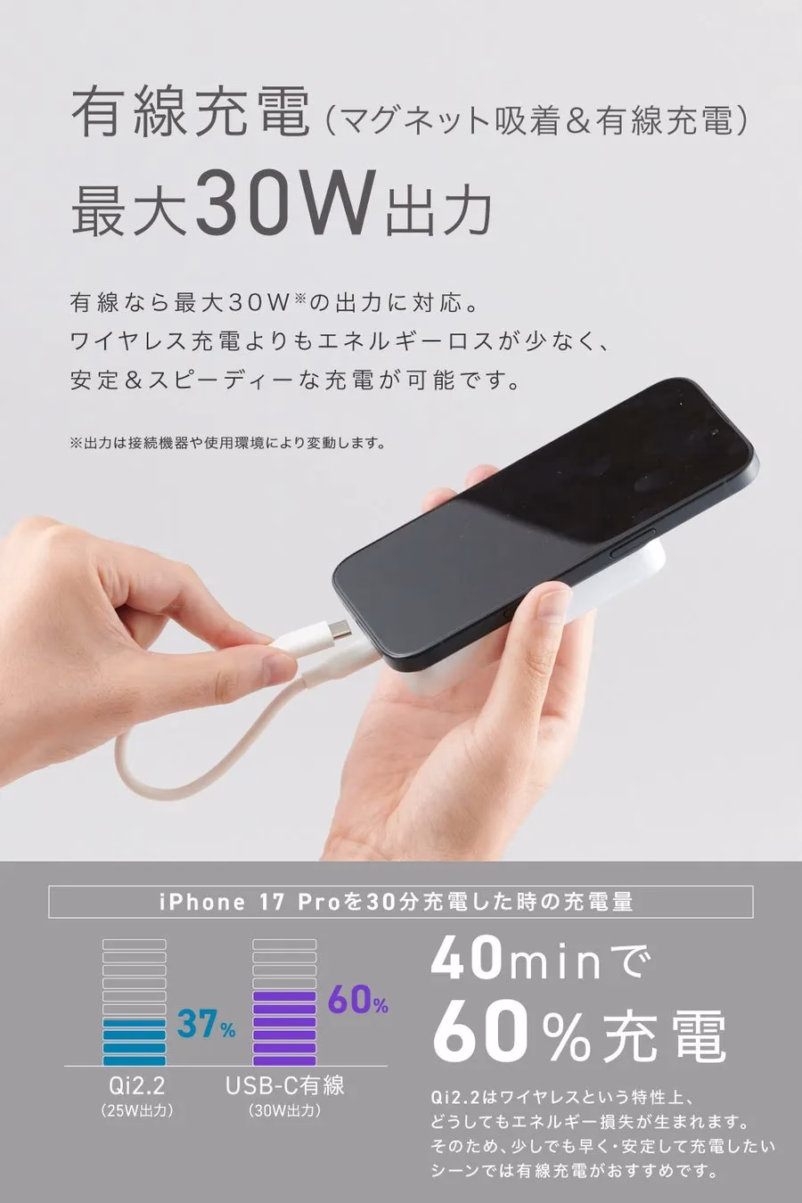 USB-C充電イメージと速度比較グラフ