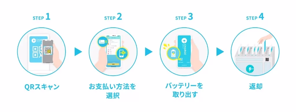 ChargeSPOT利用方法