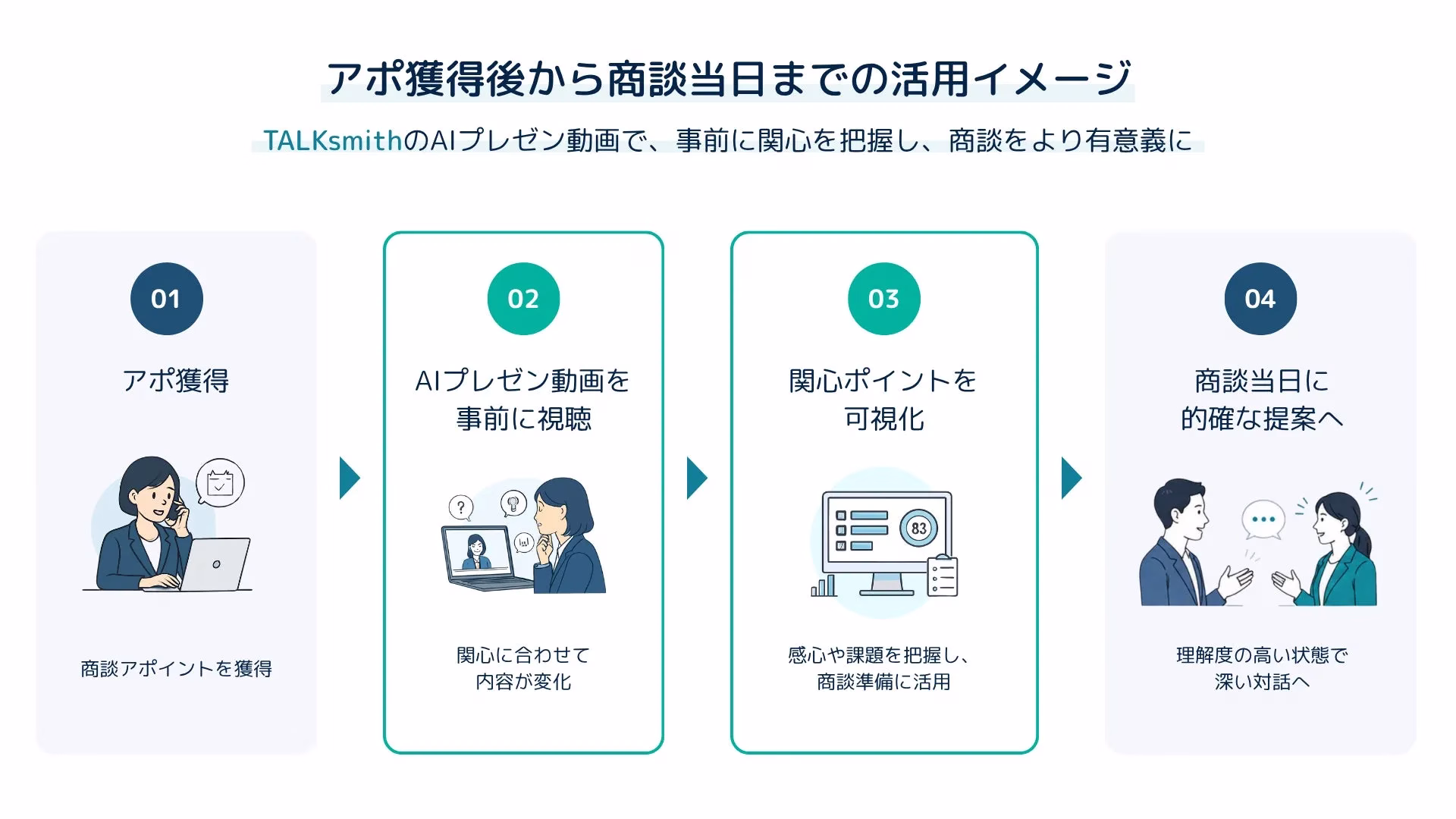 TALKsmithの活用イメージと現在の成果