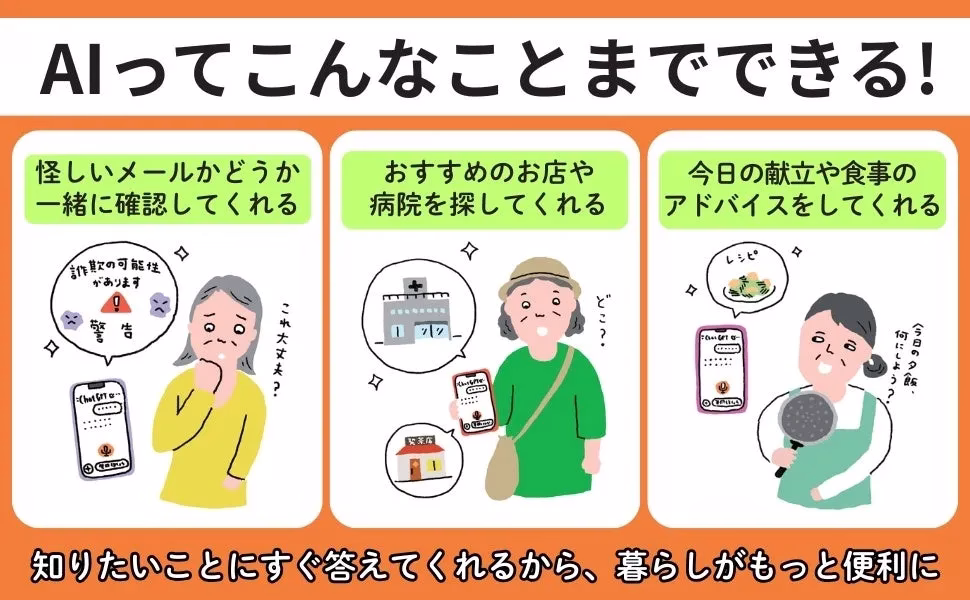 AI活用術の画面例