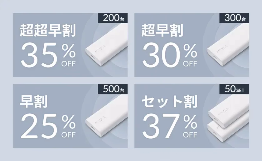 リターン