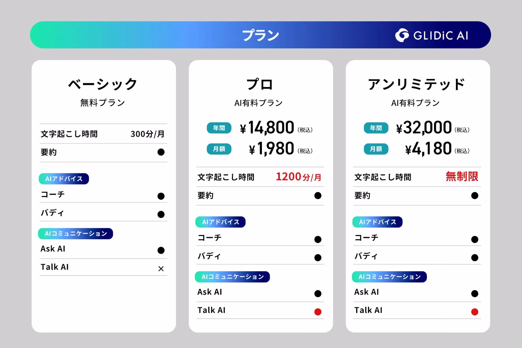 アプリのAI有料プランの表