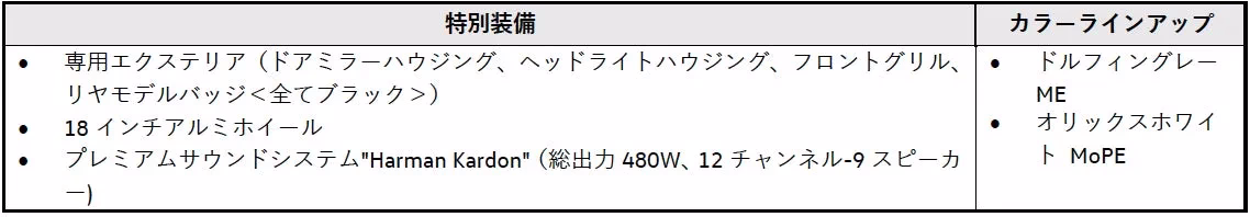 Golf eTSI R-Line Premium Sound Edition