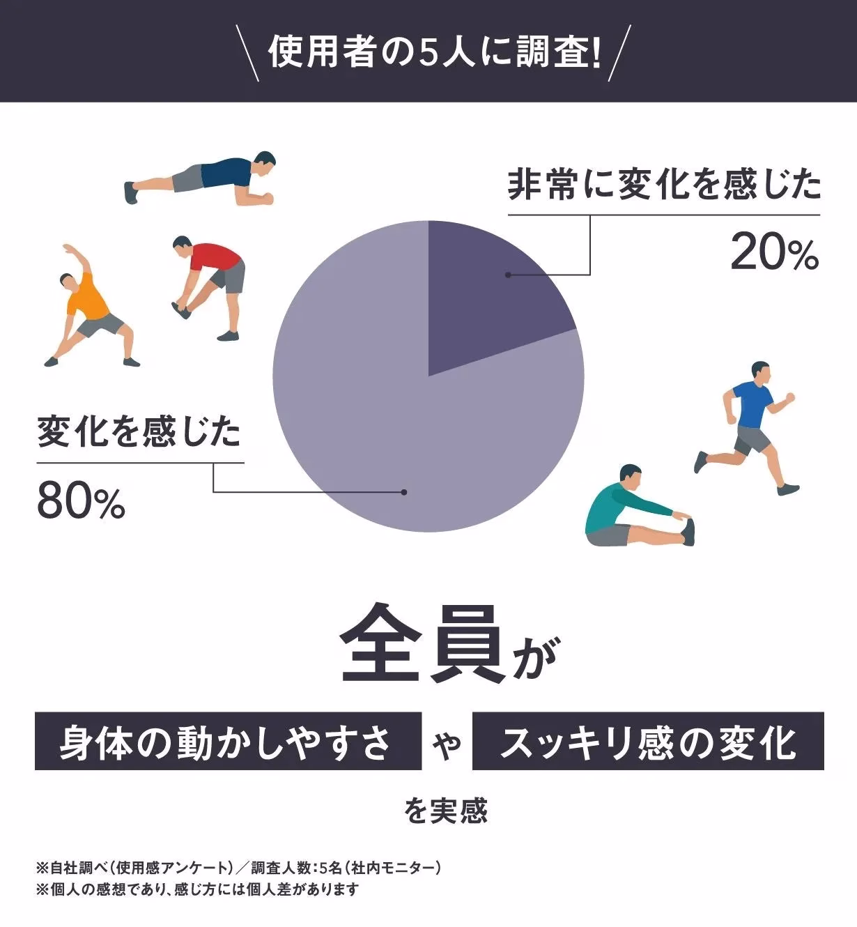 立位体前屈の検証結果
