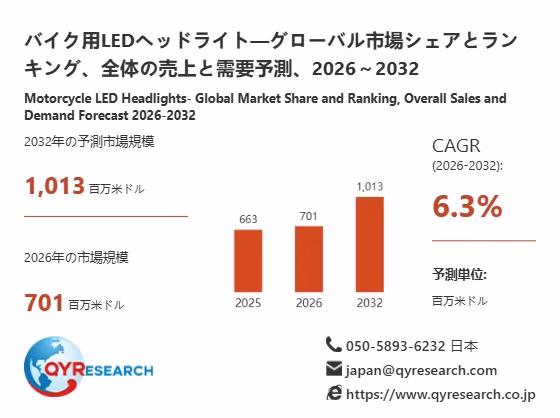 市場規模のイメージ
