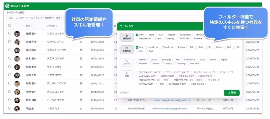スプレッドシートで社員スキル管理